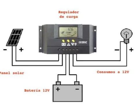 Razones principales para usar los reguladores solares