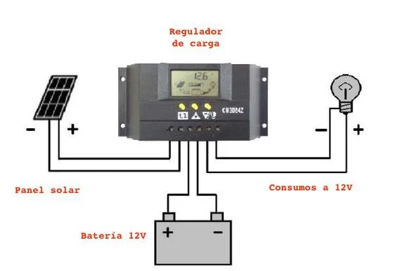 Razones principales para usar los reguladores solares